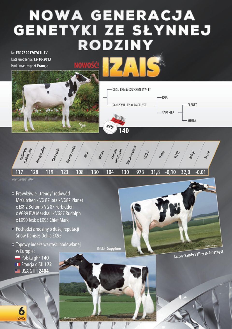 ndeks 140 31,8-0,10 32,0-0,01 Index rudzeń 2014 Prawdzwe,,trendy rodowd MCuthen x VG 87 Iota x VG87 Planet x EX92 Bolton x VG 87 Forbdden x VG89 BW Marshall