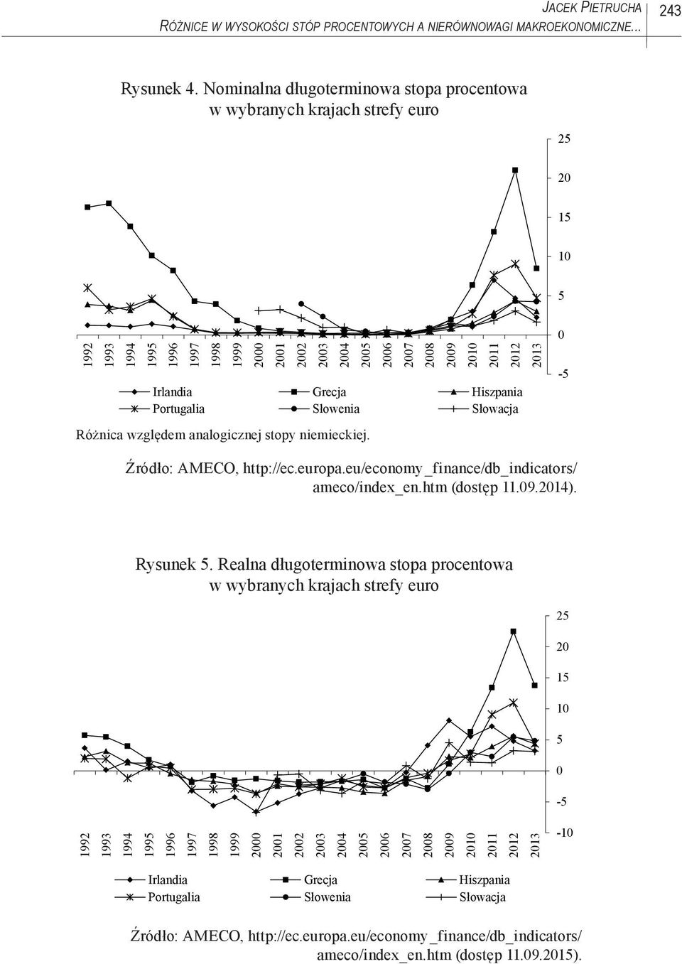Słowacja 2005 Różnica względem analogicznej stopy niemieckiej. 2006 2007 2008 2009 2010 2011 2012 2013 0-5 Źródło: AMECO, http://ec.europa.eu/economy_finance/db_indicators/ ameco/index_en.
