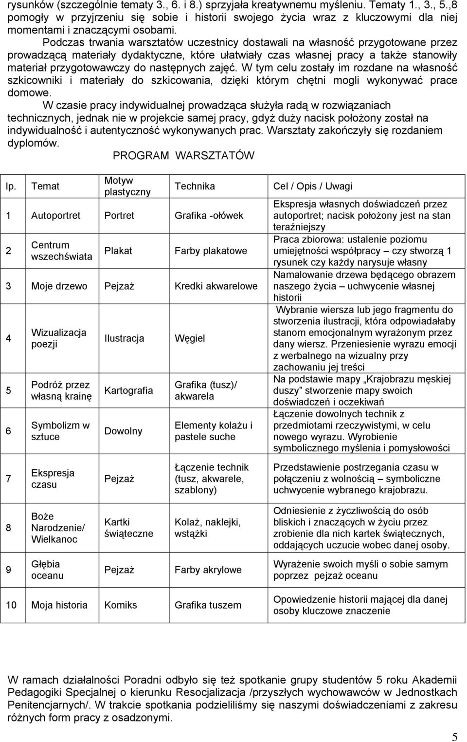 Podczas trwania warsztatów uczestnicy dostawali na własność przygotowane przez prowadzącą materiały dydaktyczne, które ułatwiały czas własnej pracy a także stanowiły materiał przygotowawczy do