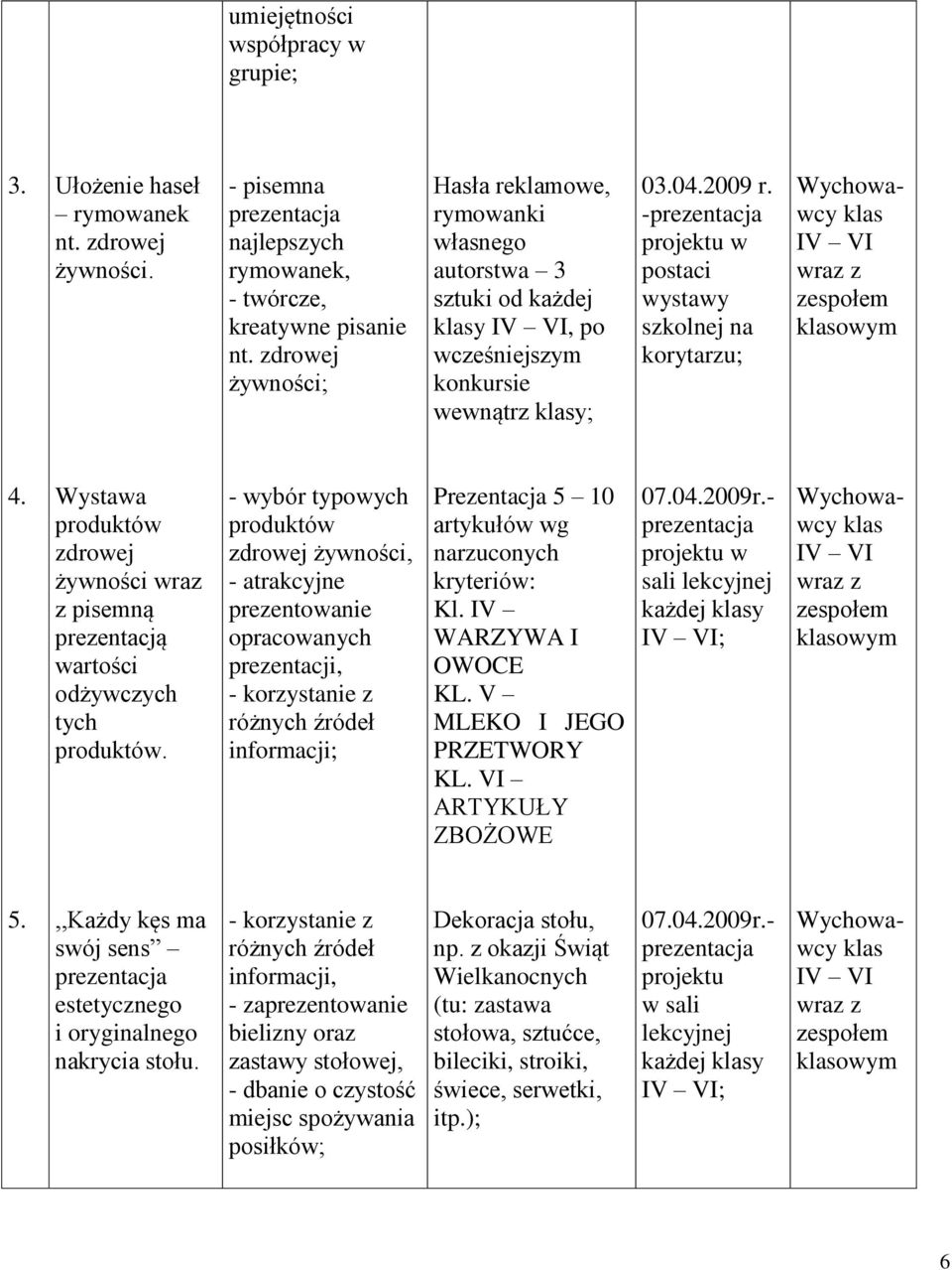 -prezentacja projektu w postaci wystawy szkolnej na korytarzu; Wychowawcy klas IV VI wraz z zespołem klasowym 4.