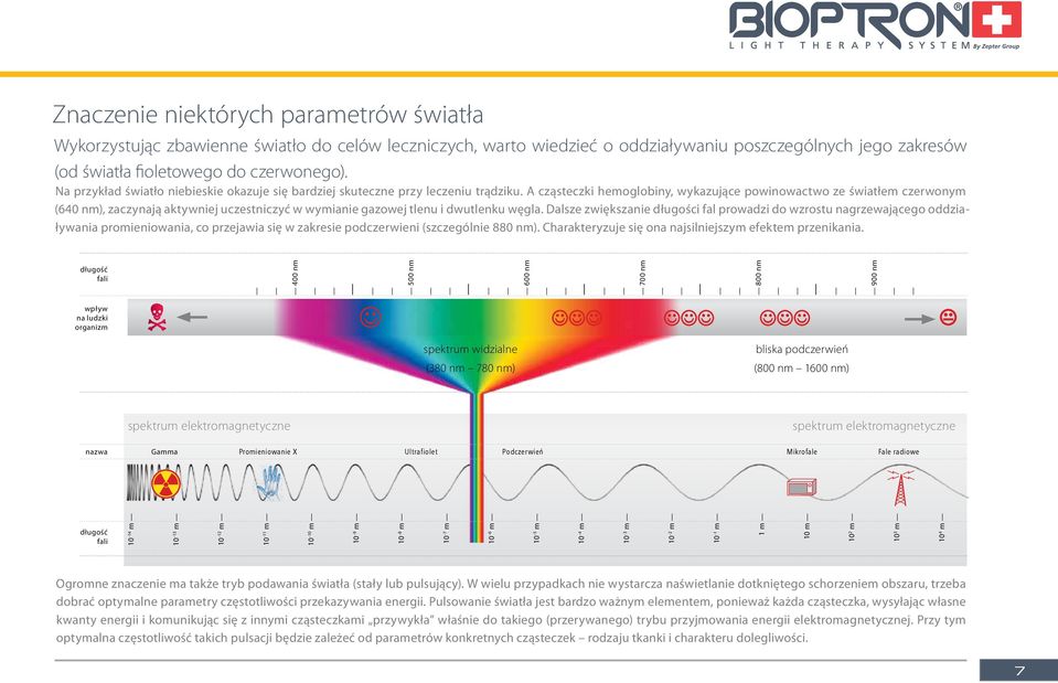 A cząsteczki hemoglobiny, wykazujące powinowactwo ze światłem czerwonym (640 nm), zaczynają aktywniej uczestniczyć w wymianie gazowej tlenu i dwutlenku węgla.