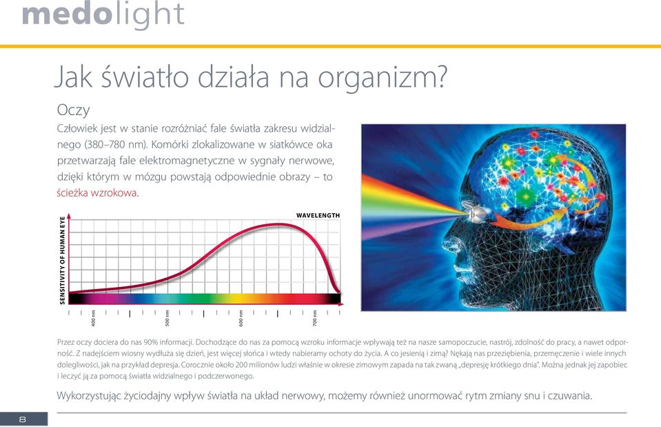SENSITIVITY OF HUMAN EYE WAVELENGTH 400 nm 500 nm 600 nm 700 nm Przez oczy dociera do nas 90% informacji.