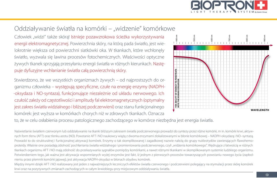 Właściwości optyczne żywych tkanek sprzyjają przesyłaniu energii światła w różnych kierunkach. Następuje dyfuzyjne wchłanianie światła całą powierzchnią skóry.
