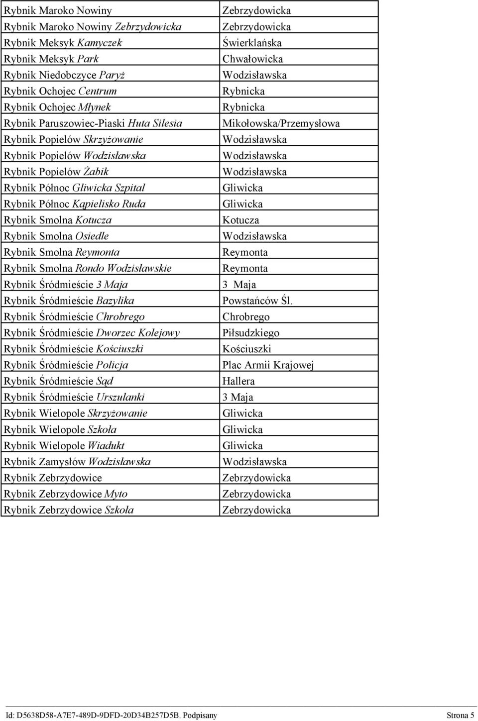 Wodzisławskie Rybnik Śródmieście 3 Maja Rybnik Śródmieście Bazylika Rybnik Śródmieście Chrobrego Rybnik Śródmieście Dworzec Kolejowy Rybnik Śródmieście Kościuszki Rybnik Śródmieście Policja Rybnik