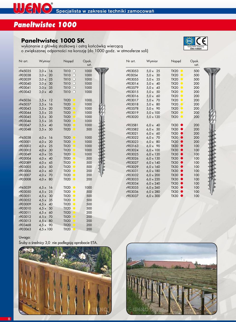 1000 r945037 3,5 x 16 T20 1000 r903043 3,5 x 20 T20 1000 r903044 3,5 x 25 T20 1000 r903045 3,5 x 30 T20 1000 r903046 3,5 x 35 T20 1000 r903047 3,5 x 40 T20 1000 r903048 3,5 x 50 T20 500 r945038 4,0 x