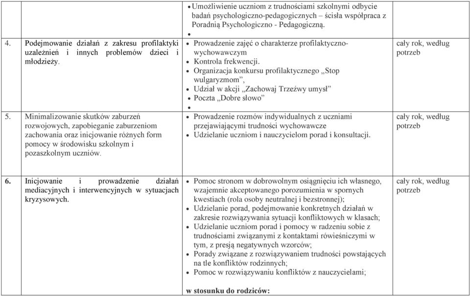 Umożliwienie uczniom z trudnościami szkolnymi odbycie badań psychologiczno-pedagogicznych ścisła współpraca z Poradnią Psychologiczno - Pedagogiczną.