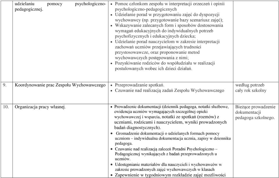 przygotowanie bazy scenariusz zajęć); Wskazywanie zalecanych form i sposobów dostosowania wymagań edukacyjnych do indywidualnych psychofizycznych i edukacyjnych dziecka; Udzielanie porad nauczycielom