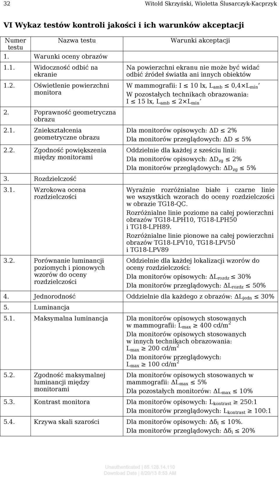 obrazowania: I 15 lx, L amb 2 