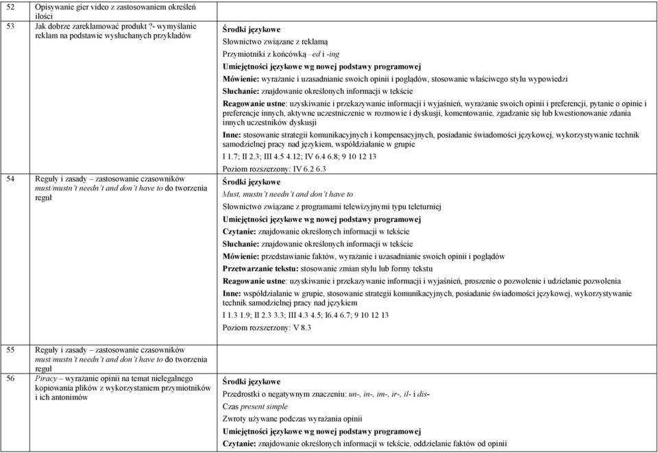 Przymiotniki z końcówką ed i -ing Mówienie: wyrażanie i uzasadnianie swoich opinii i poglądów, stosowanie właściwego stylu wypowiedzi Reagowanie ustne: uzyskiwanie i przekazywanie informacji i