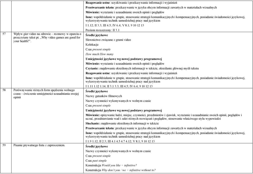 przekazywanie w języku obcym informacji zawartych w materiałach wizualnych Mówienie: wyrażanie i uzasadnianie swoich opinii i poglądów I 1.12; II 3.3; III 4.5; IV 6.4; V 8.