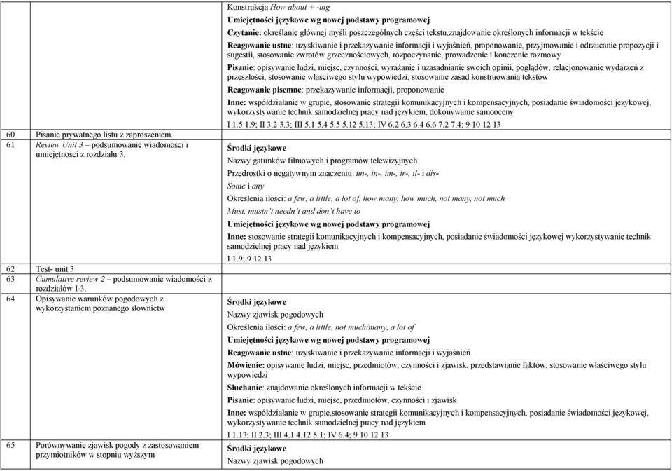 głównej myśli poszczególnych części tekstu,znajdowanie określonych informacji w tekście Reagowanie ustne: uzyskiwanie i przekazywanie informacji i wyjaśnień, proponowanie, przyjmowanie i odrzucanie