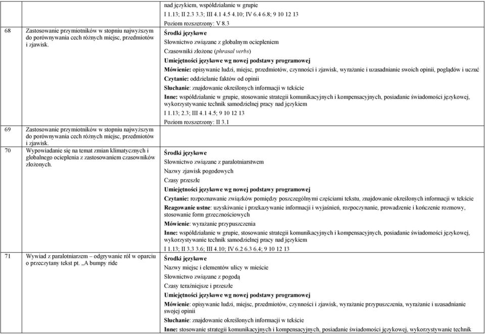 70 Wypowiadanie się na temat zmian klimatycznych i globalnego ocieplenia z zastosowaniem czasowników złożonych. 71 Wywiad z paralotniarzem odgrywanie ról w oparciu o przeczytany tekst pt.