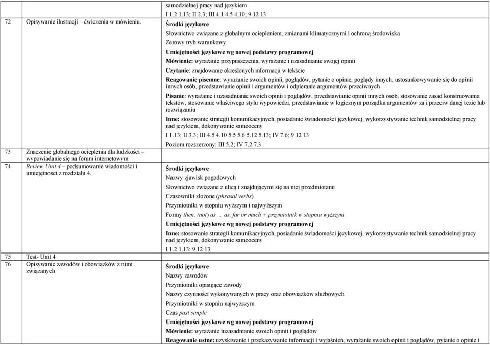 75 Test- Unit 4 76 Opisywanie zawodów i obowiązków z nimi związanych I 1.2 1.13; II 2.3; III 4.1 4.5 4.