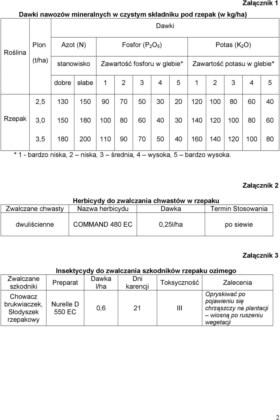 bardzo niska, 2 niska, 3 średnia, 4 wysoka, 5 bardzo wysoka.