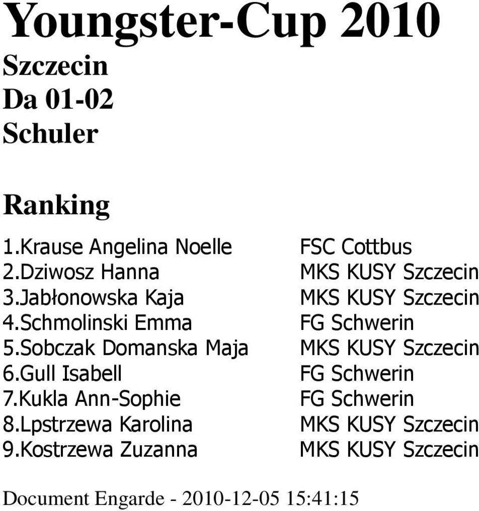 Kukla Ann-Sophie 8.Lpstrzewa Karolina 9.