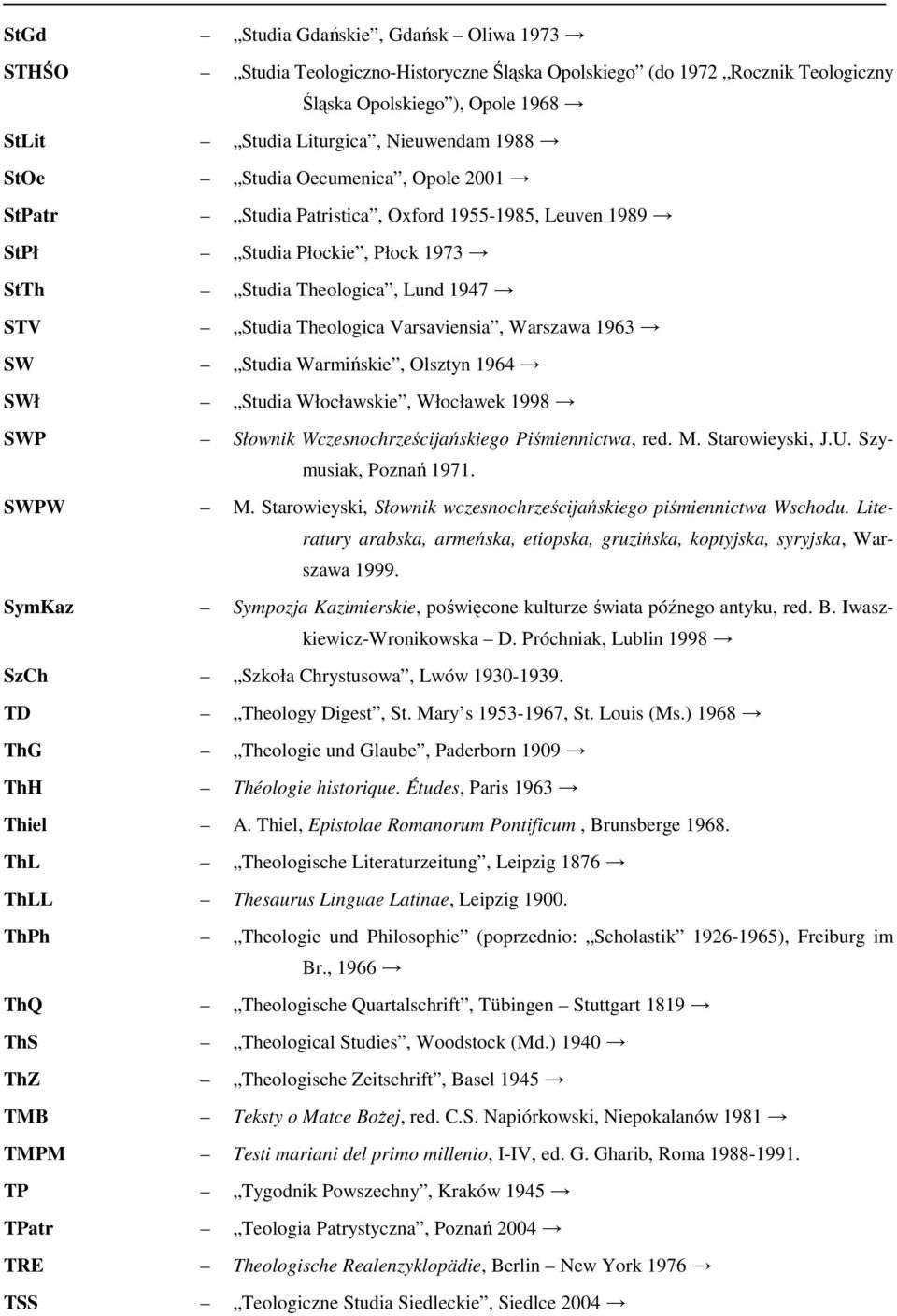 Warszawa 1963 SW Studia Warmińskie, Olsztyn 1964 SWł Studia Włocławskie, Włocławek 1998 SWP Słownik Wczesnochrześcijańskiego Piśmiennictwa, red. M. Starowieyski, J.U. Szymusiak, Poznań 1971. SWPW M.