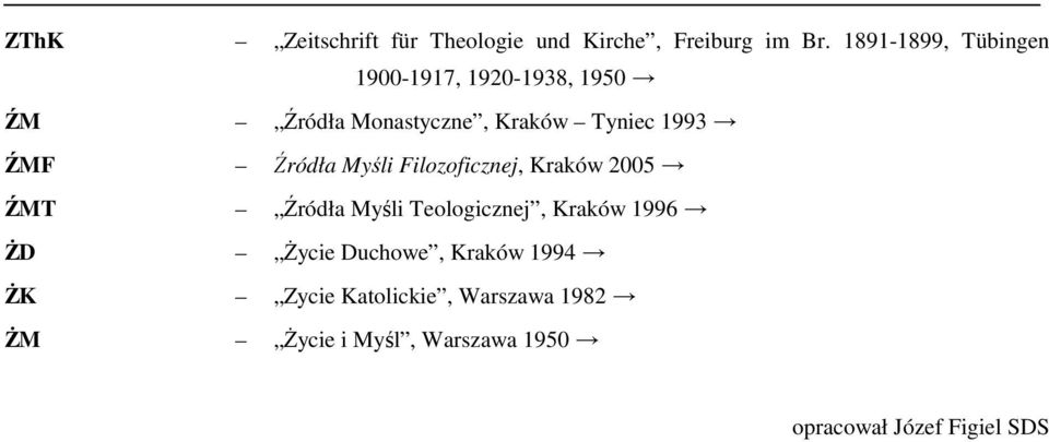 ŹMF Źródła Myśli Filozoficznej, Kraków 2005 ŹMT Źródła Myśli Teologicznej, Kraków 1996 śd