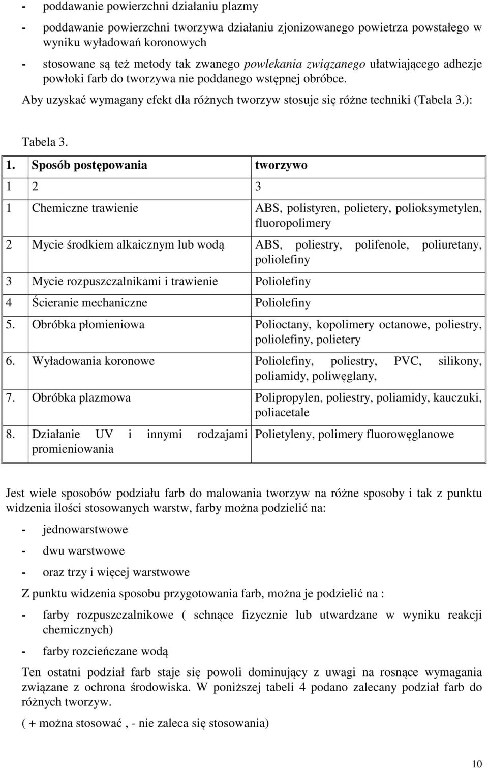 Sposób postępowania tworzywo 1 2 3 1 Chemiczne trawienie ABS, polistyren, polietery, polioksymetylen, fluoropolimery 2 Mycie środkiem alkaicznym lub wodą ABS, poliestry, polifenole, poliuretany,
