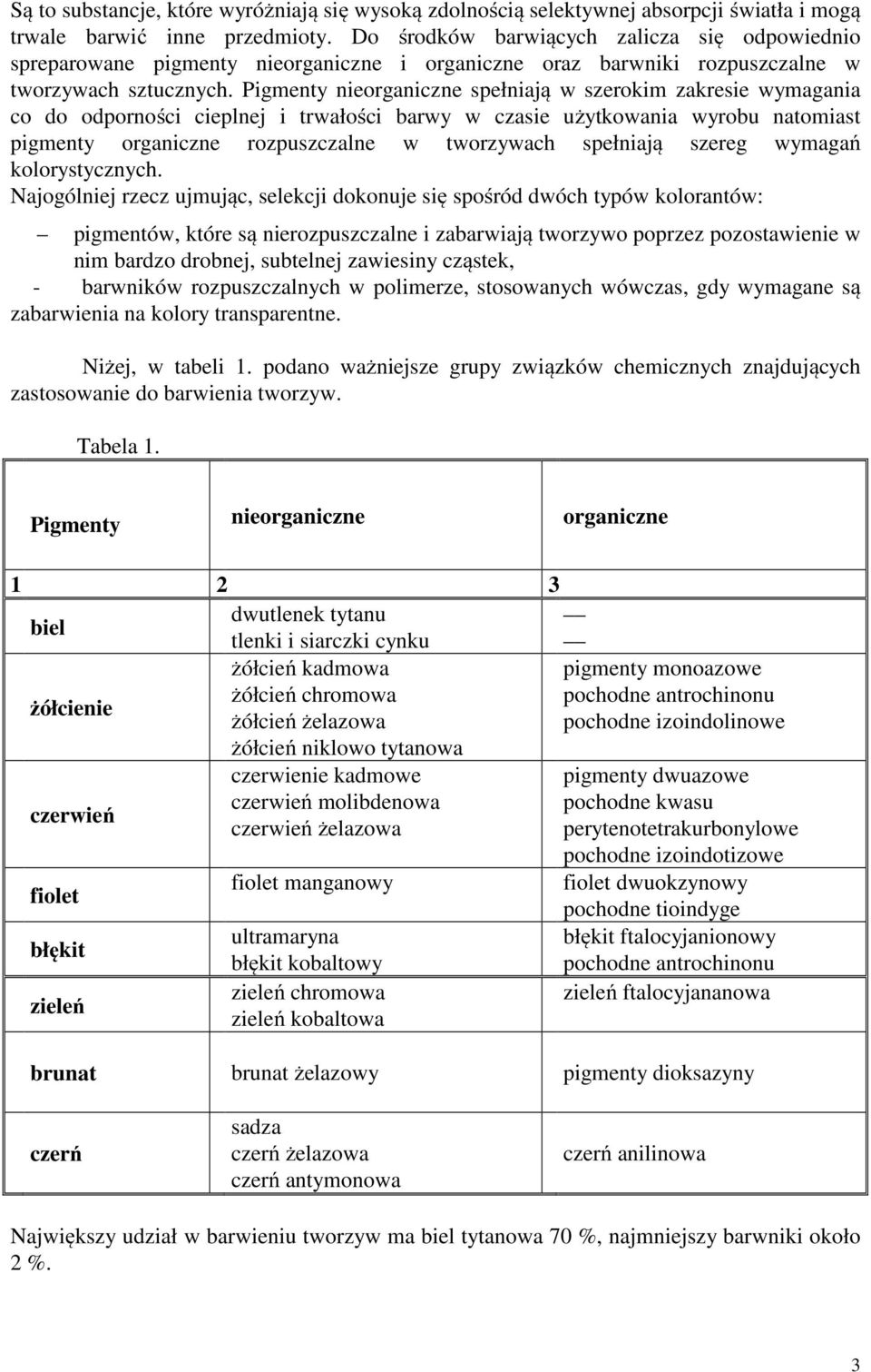 Pigmenty nieorganiczne spełniają w szerokim zakresie wymagania co do odporności cieplnej i trwałości barwy w czasie użytkowania wyrobu natomiast pigmenty organiczne rozpuszczalne w tworzywach