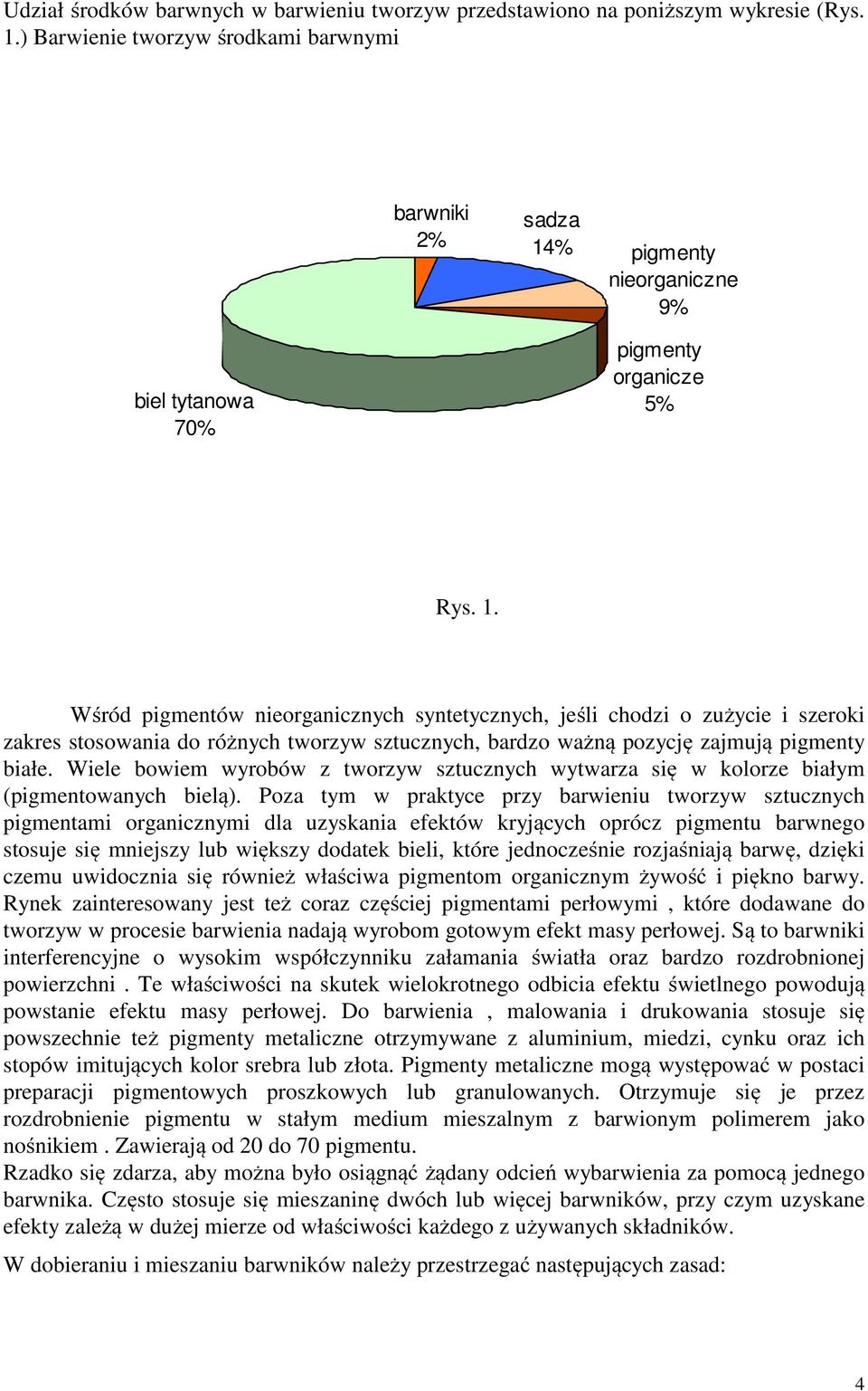 % pigmenty nieorganiczne 9% biel tytanowa 70% pigmenty organicze 5% Rys. 1.