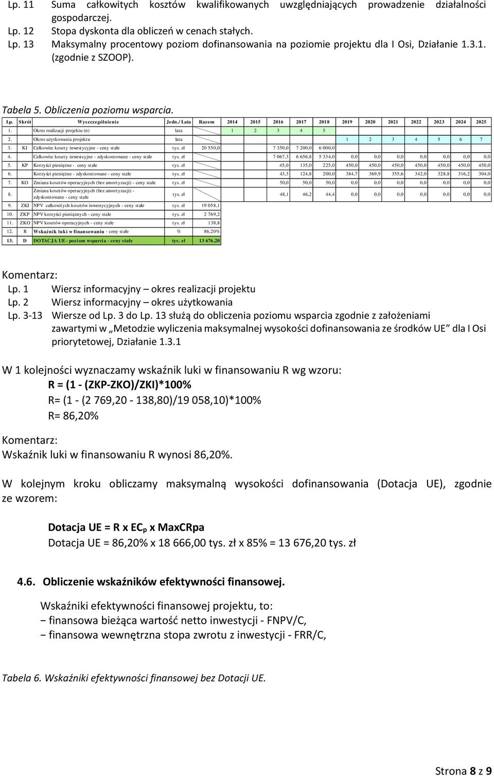 KI Całkowite koszty inwestycyjne - ceny stałe tys. zł 20 550,0 7 350,0 7 200,0 6 000,0 4. Całkowite koszty inwestcyjne - zdyskontowane - ceny stałe tys.