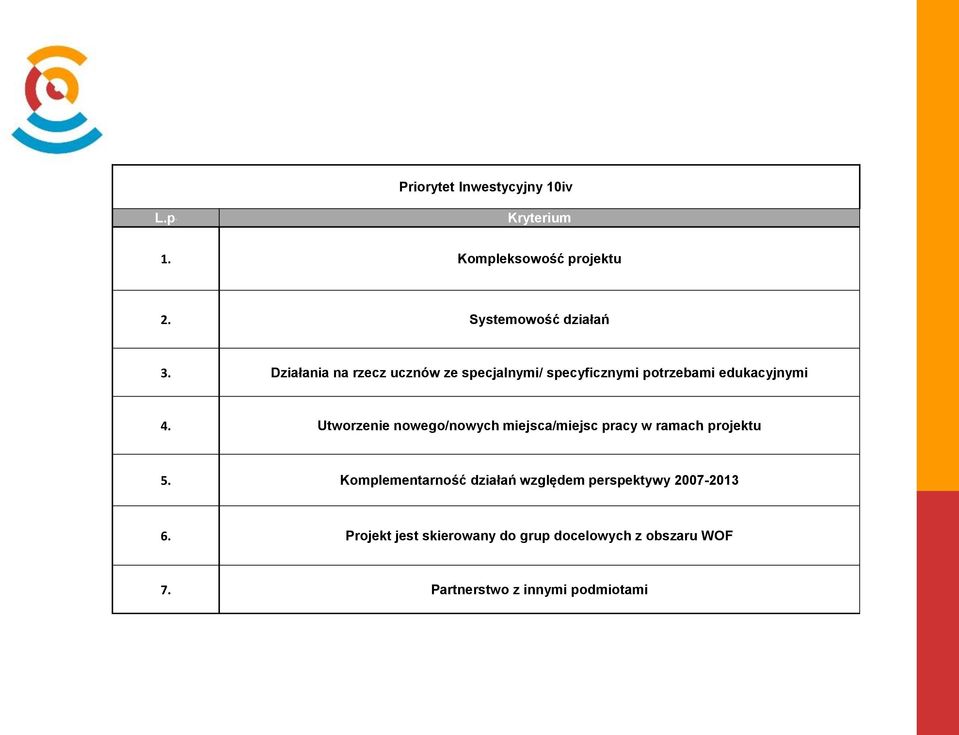 Utworzenie nowego/nowych miejsca/miejsc pracy w ramach projektu 5.