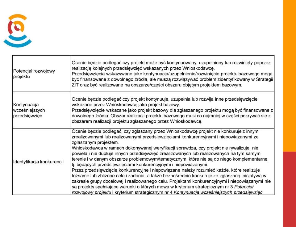 realizowane na obszarze/części obszaru objętym projektem bazowym.