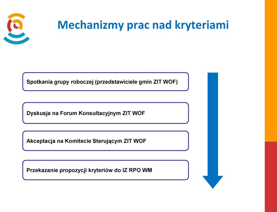 Forum Konsultacyjnym ZIT WOF Akceptacja na Komitecie