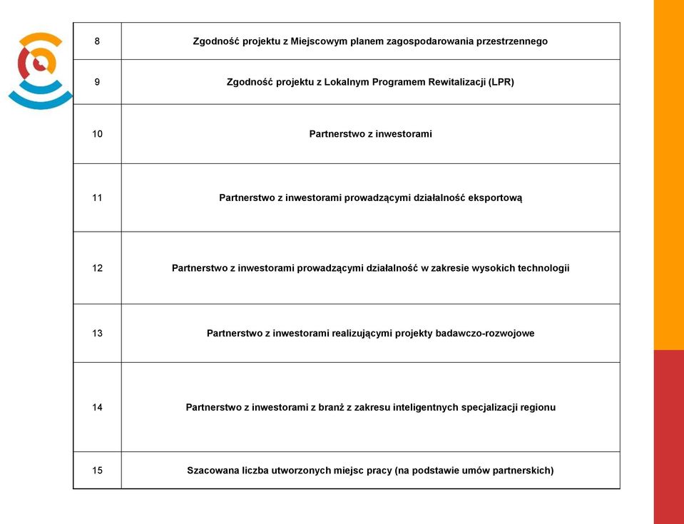 działalność w zakresie wysokich technologii 13 Partnerstwo z inwestorami realizującymi projekty badawczo-rozwojowe 14 Partnerstwo z