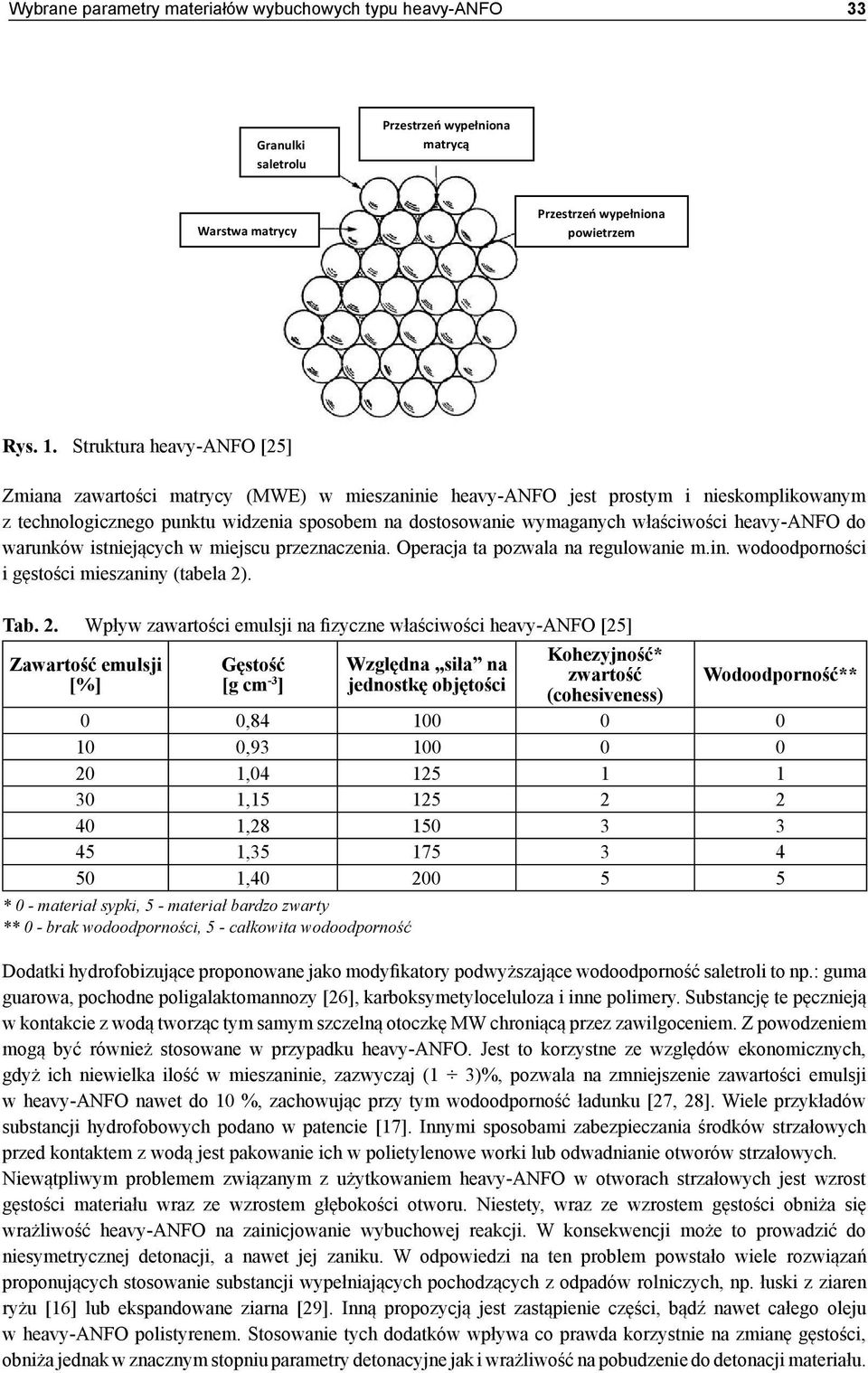 heavy-anfo do warunków istniejących w miejscu przeznaczenia. Operacja ta pozwala na regulowanie m.in. wodoodporności i gęstości mieszaniny (tabela 2)