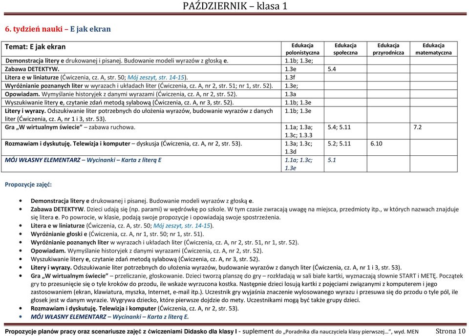 Wymyślanie historyjek z danymi wyrazami (Ćwiczenia, cz. A, nr 2, str. 52). 1.3a Wyszukiwanie litery e, czytanie zdań metodą sylabową (Ćwiczenia, cz. A, nr 3, str. 52). 1.1b; 1.3e Litery i wyrazy.