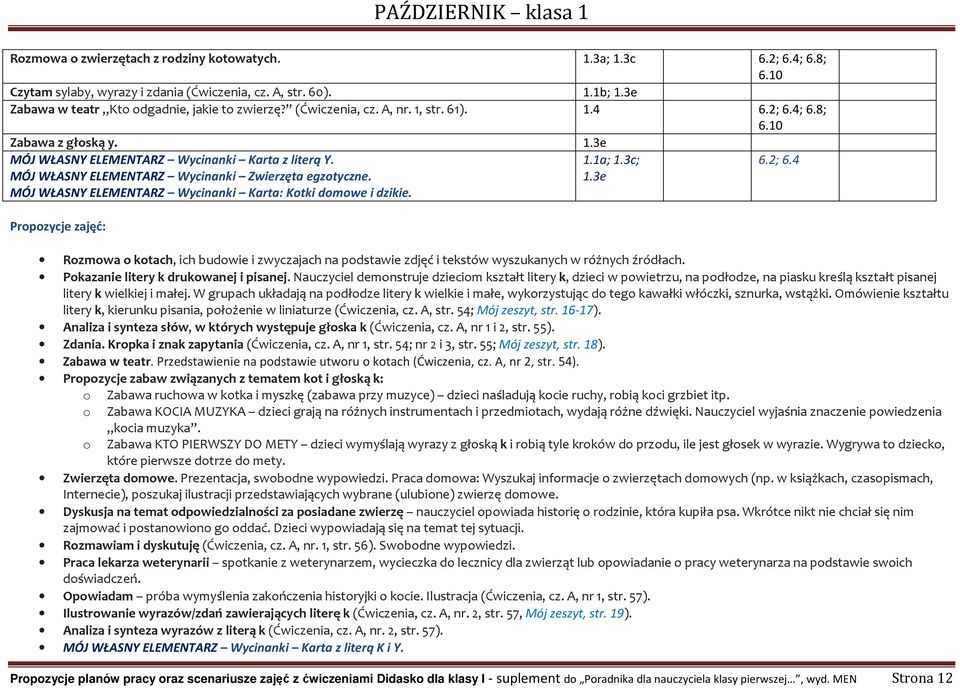 MÓJ WŁASNY ELEMENTARZ Wycinanki Karta: Kotki domowe i dzikie. 1.1a; 1.3c; 1.3e Rozmowa o kotach, ich budowie i zwyczajach na podstawie zdjęć i tekstów wyszukanych w różnych źródłach.