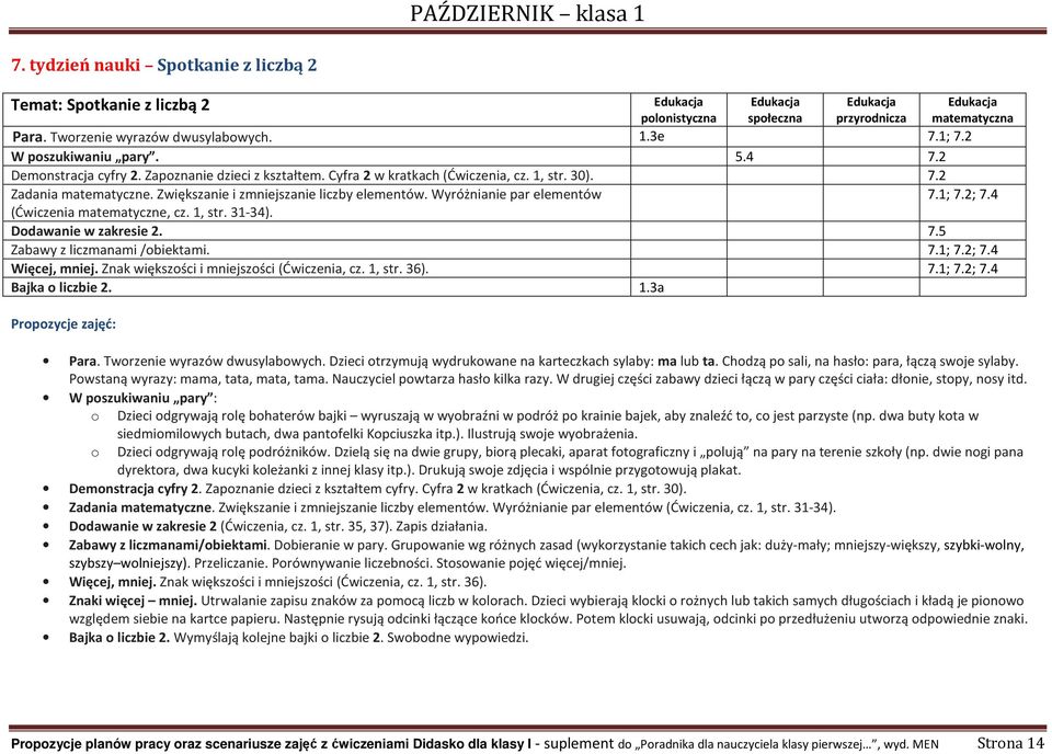 Dodawanie w zakresie 2. 7.5 Zabawy z liczmanami /obiektami. 7.1; 7.2; 7.4 Więcej, mniej. Znak większości i mniejszości (Ćwiczenia, cz. 1, str. 36). 7.1; 7.2; 7.4 Bajka o liczbie 2. 1.3a Para.