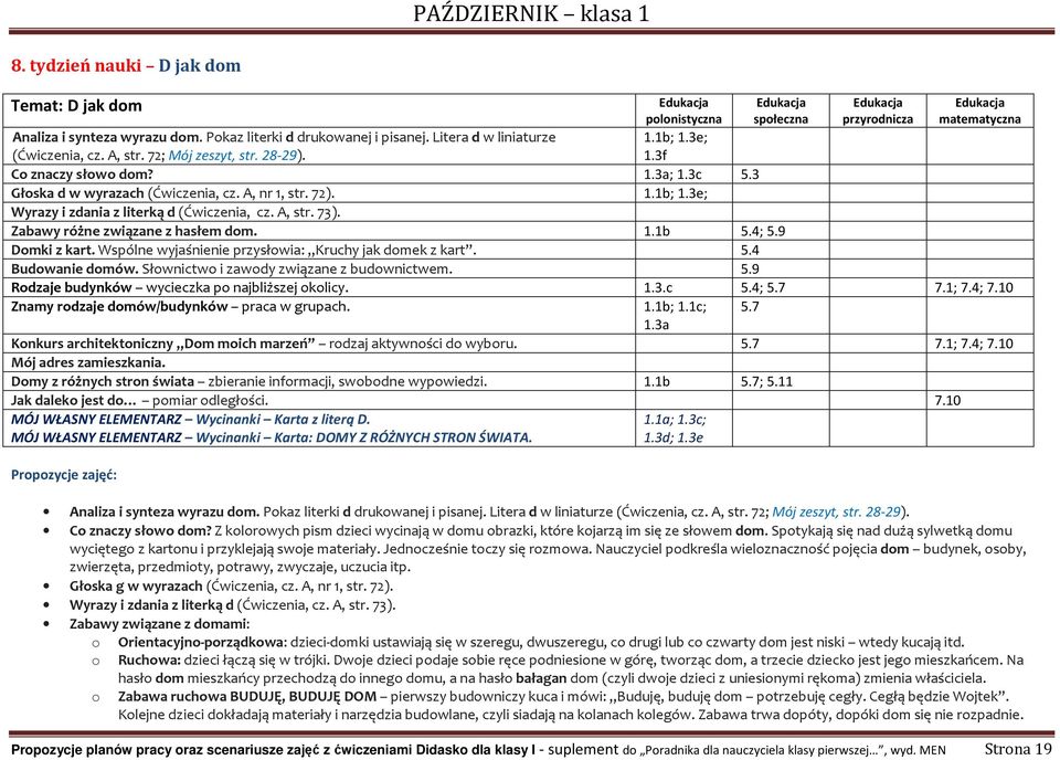Zabawy różne związane z hasłem dom. 1.1b 5.4; 5.9 Domki z kart. Wspólne wyjaśnienie przysłowia: Kruchy jak domek z kart. 5.4 Budowanie domów. Słownictwo i zawody związane z budownictwem. 5.9 Rodzaje budynków wycieczka po najbliższej okolicy.
