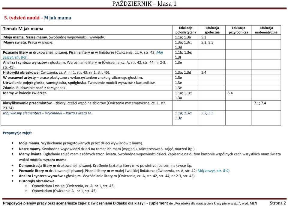 Wyróżnianie litery m (Ćwiczenia, cz. A, str. 42, str. 44; nr 2-3, 1.3e str. 45). Historyjki obrazkowe (Ćwiczenia, cz. A, nr 1, str. 43; nr 1, str. 45). 1.3a; 1.3d 5.