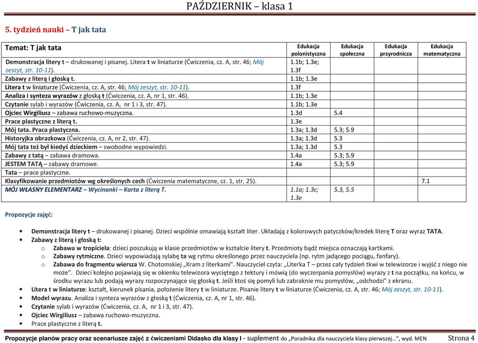 A, nr 1 i 3, str. 47). 1.1b; 1.3e Ojciec Wirgiliusz zabawa ruchowo-muzyczna. 1.3d 5.4 Prace plastyczne z literą t. 1.3e Mój tata. Praca plastyczna. 1.3a; 1.3d 5.3; 5.