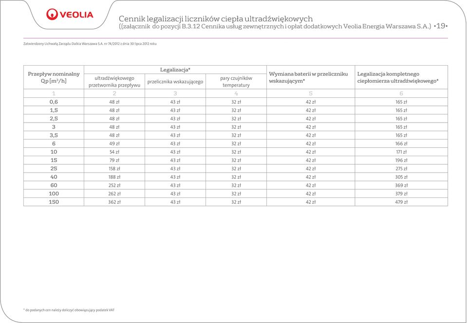 baterii w przeliczniku wskazującym* Legalizacja kompletnego ciepłomierza ultradźwiękowego* 1 2 3 4 5 6 0,6 48 zł 43 zł 32 zł 42 zł 165 zł 1,5 48 zł 43 zł 32 zł 42 zł 165 zł 2,5 48 zł 43 zł 32 zł 42