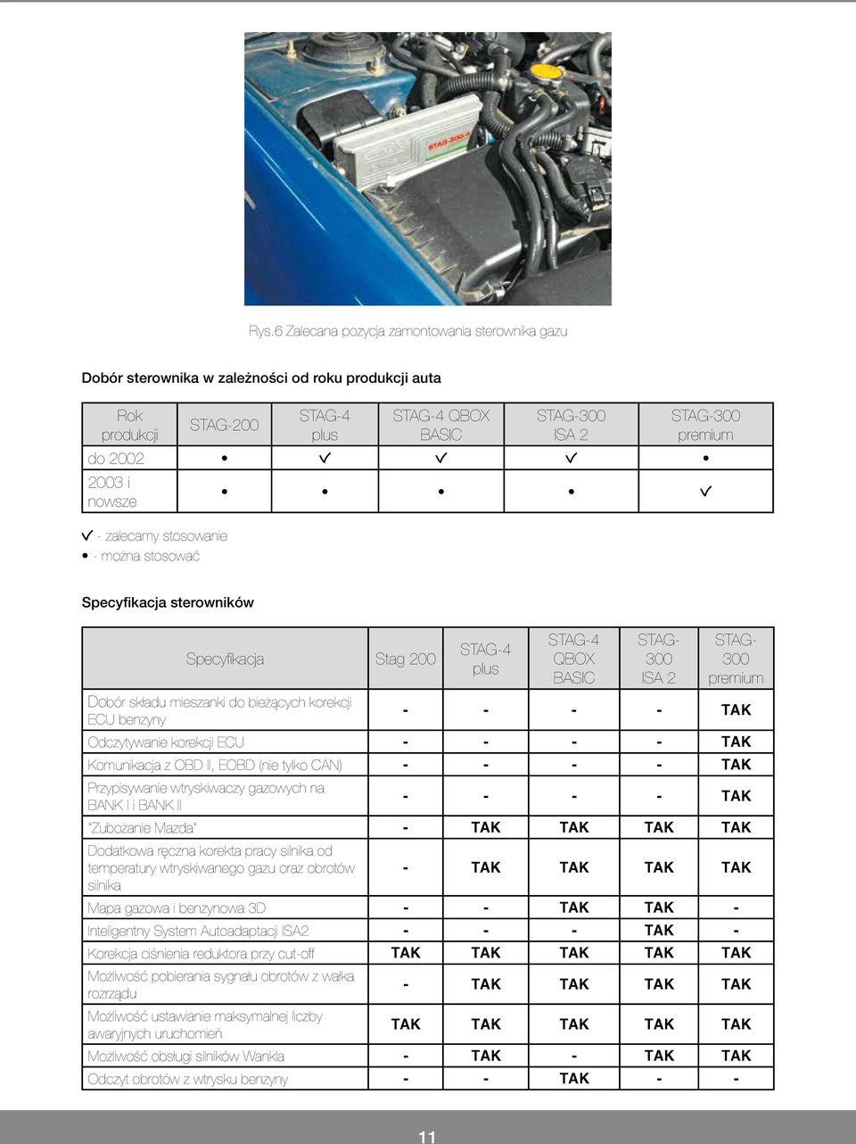 korekcji ECU benzyny - - - - TAK Odczytywanie korekcji ECU - - - - TAK Komunikacja z OBD II, EOBD (nie tylko CAN) - - - - TAK Przypisywanie wtryskiwaczy gazowych na BANK I i BANK II - - - - TAK