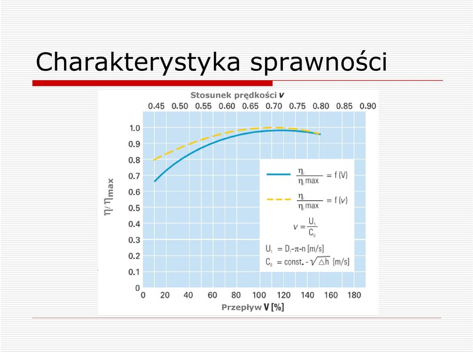 Stosunek