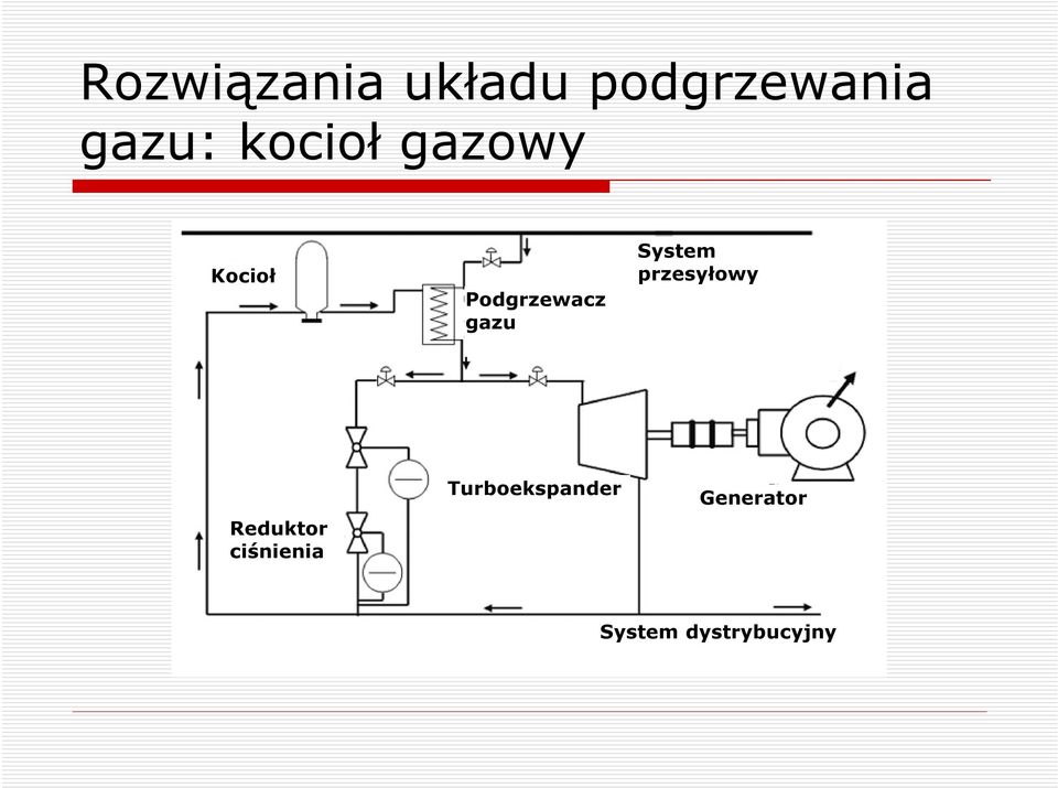 System przesyłowy Reduktor ciśnienia