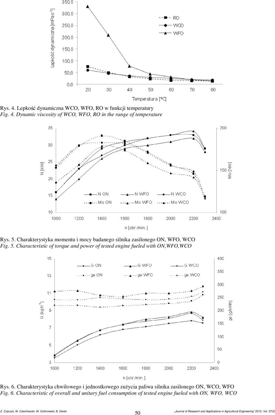 Characteristic of torque and power of tested engine fueled with ON,WFO,WCO Rys. 6.