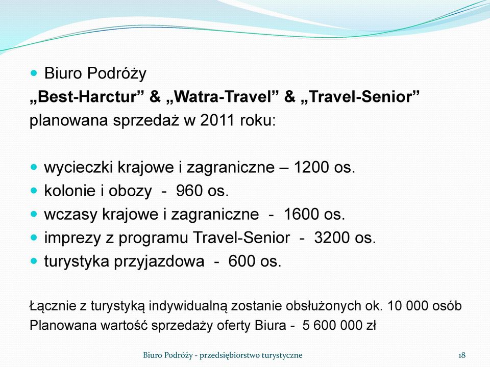 imprezy z programu Travel-Senior - 3200 os. turystyka przyjazdowa - 600 os.