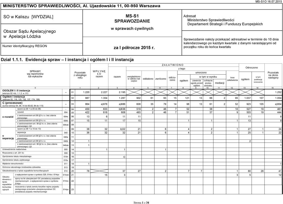 Adresat Ministerstwo Sprawiedliwości Departament Strategii i Funduszy Europejskich Sprawozdanie należy przekazać adresatowi w terminie do 10 dnia kalendarzowego po każdym kwartale z danymi