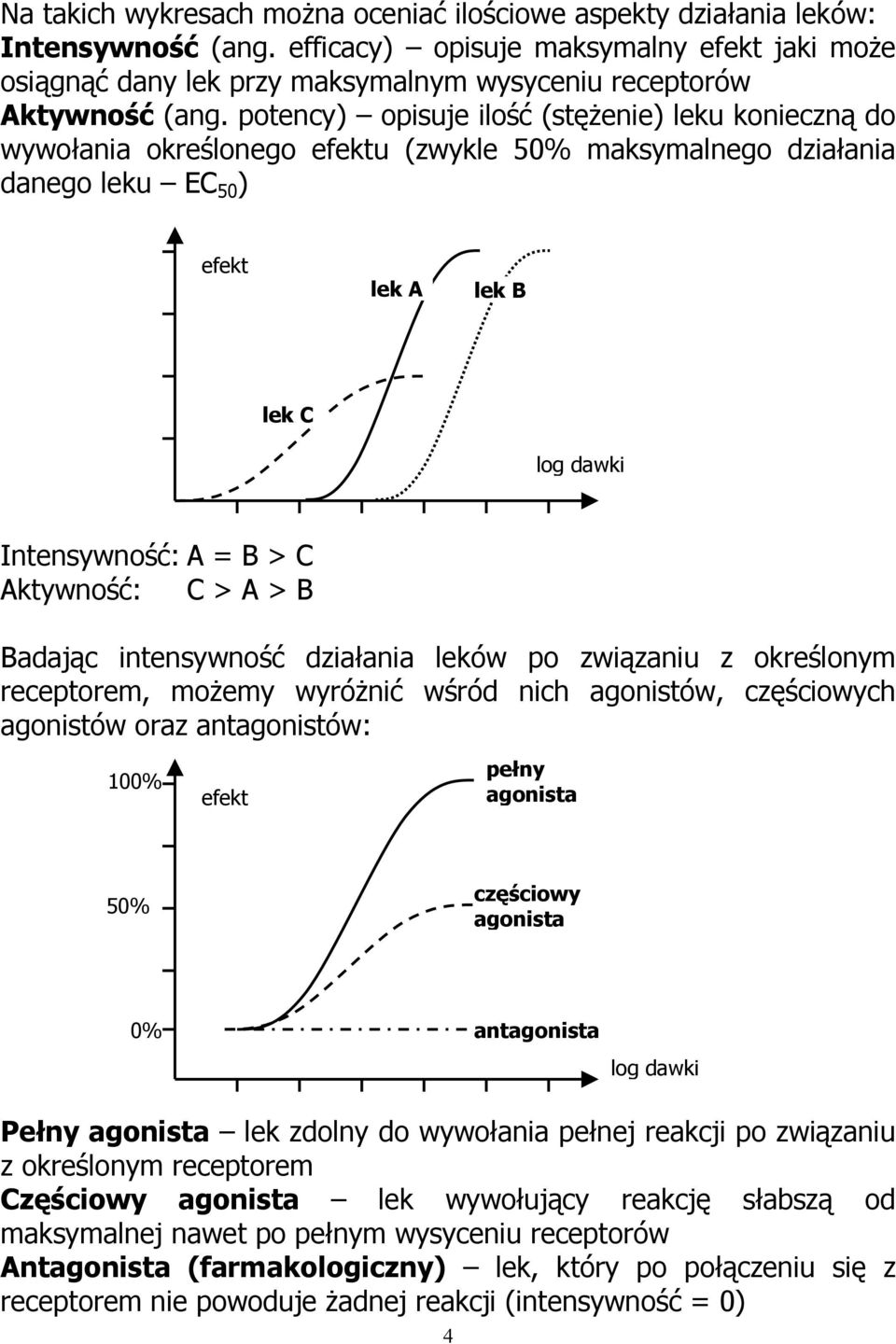 potency) opisuje ilość (stężenie) leku konieczną do wywołania określonego efektu (zwykle 50% maksymalnego działania danego leku EC 50 ) efekt lek A lek B lek C log dawki Intensywność: A = B > C