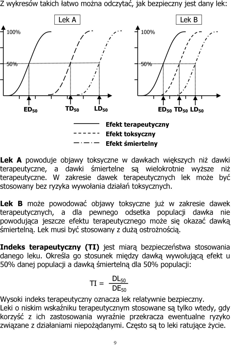 W zakresie dawek terapeutycznych lek może być stosowany bez ryzyka wywołania działań toksycznych.