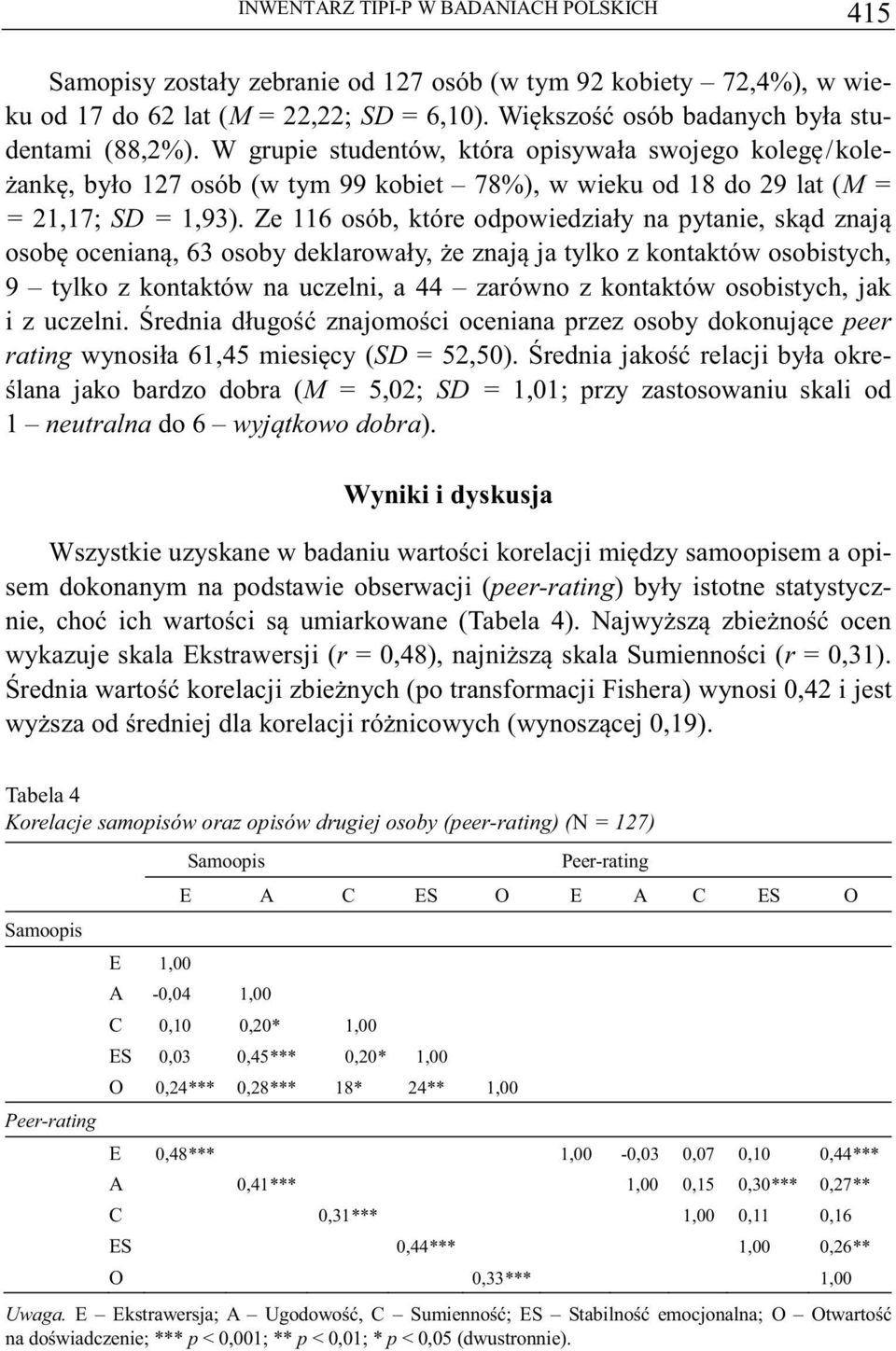 Ze 116 osób, które odpowiedziały na pytanie, skd znaj osob ocenian, 63 osoby deklarowały, e znaj ja tylko z kontaktów osobistych, 9 tylko z kontaktów na uczelni, a 44 zarówno z kontaktów osobistych,