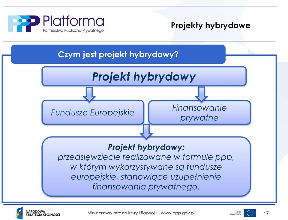 Projekt hybrydowy: przedsięwzięcie realizowane w formule ppp, w