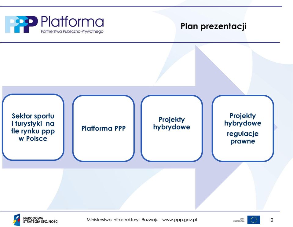 Polsce Platforma PPP Projekty