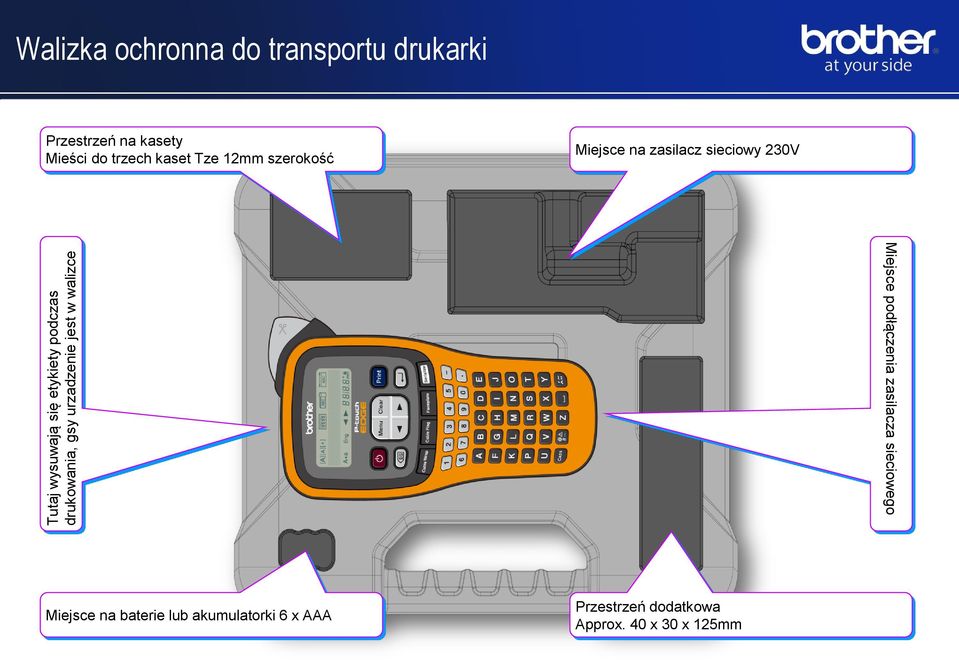 szerokość Miejsce na zasilacz sieciowy 230V Miejsce podłączenia zasilacza sieciowego