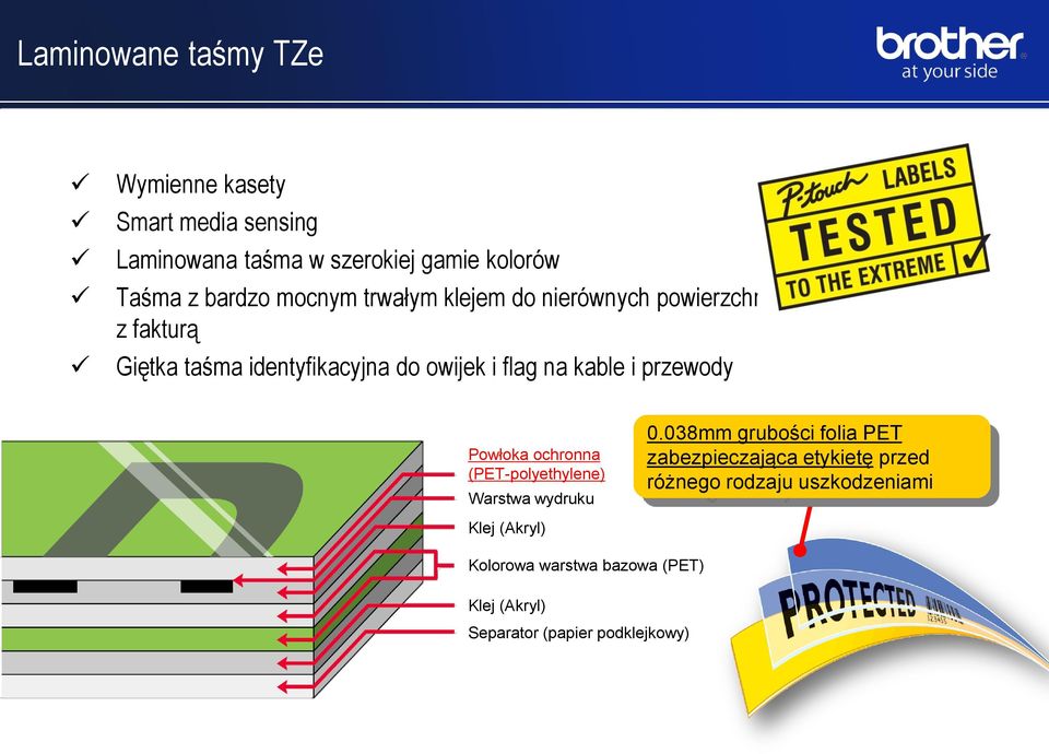 przewody Powłoka ochronna (PET-polyethylene) Warstwa wydruku 0.